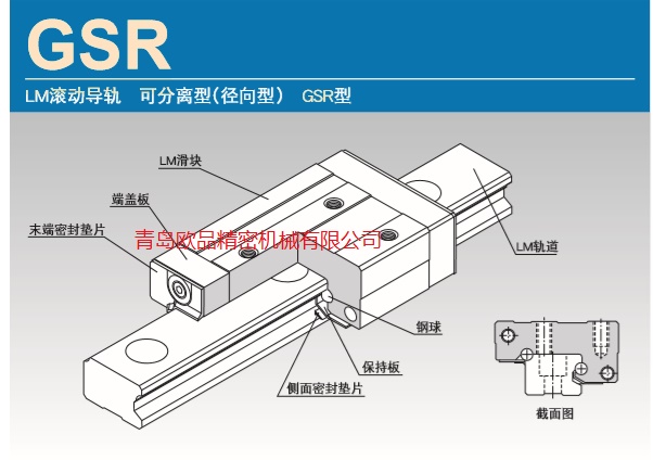THK GSR結構圖