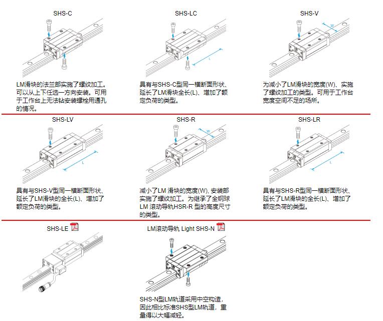 THK SHS系列