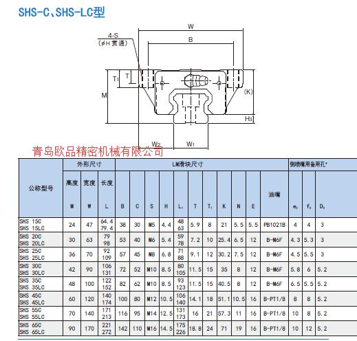 THK SHS-C尺寸
