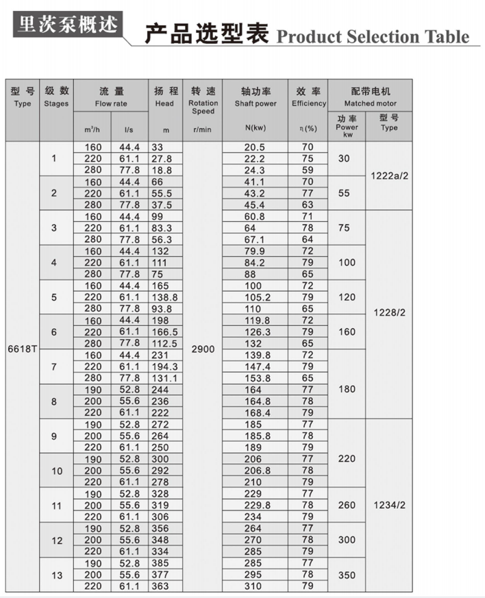 里茨泵選型6618