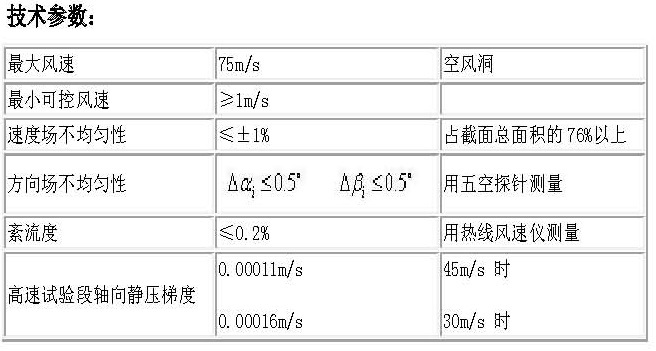 環境風洞3